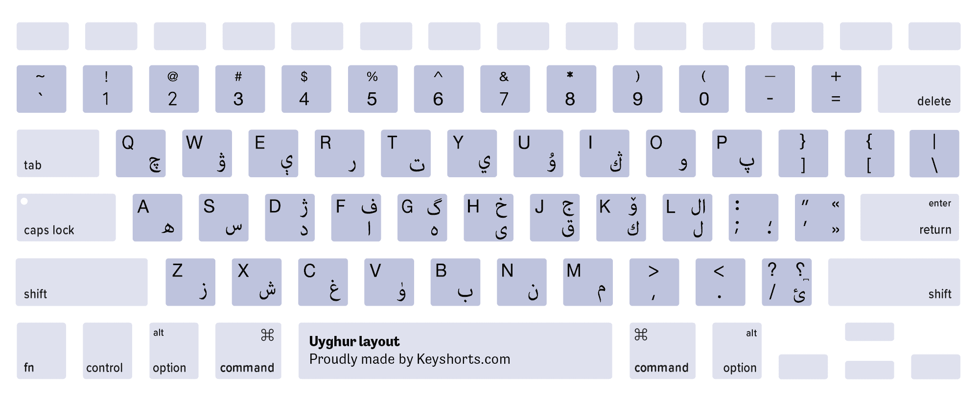 Uyghur Mac keyboard layout