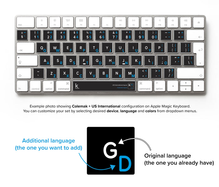 Gujarati Keyboard Computer CorelDRAW