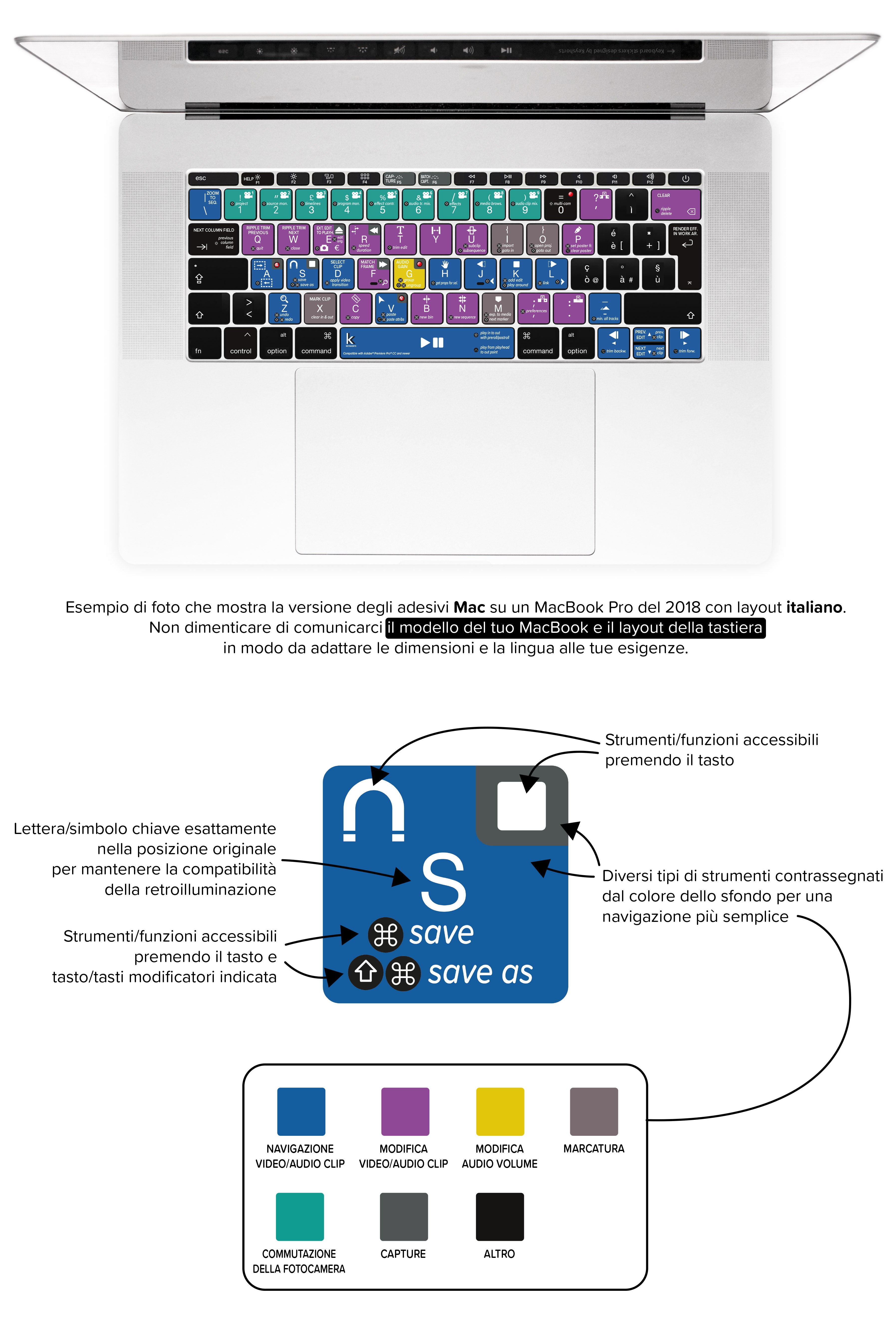 adobe premiere pro shortcuts mac