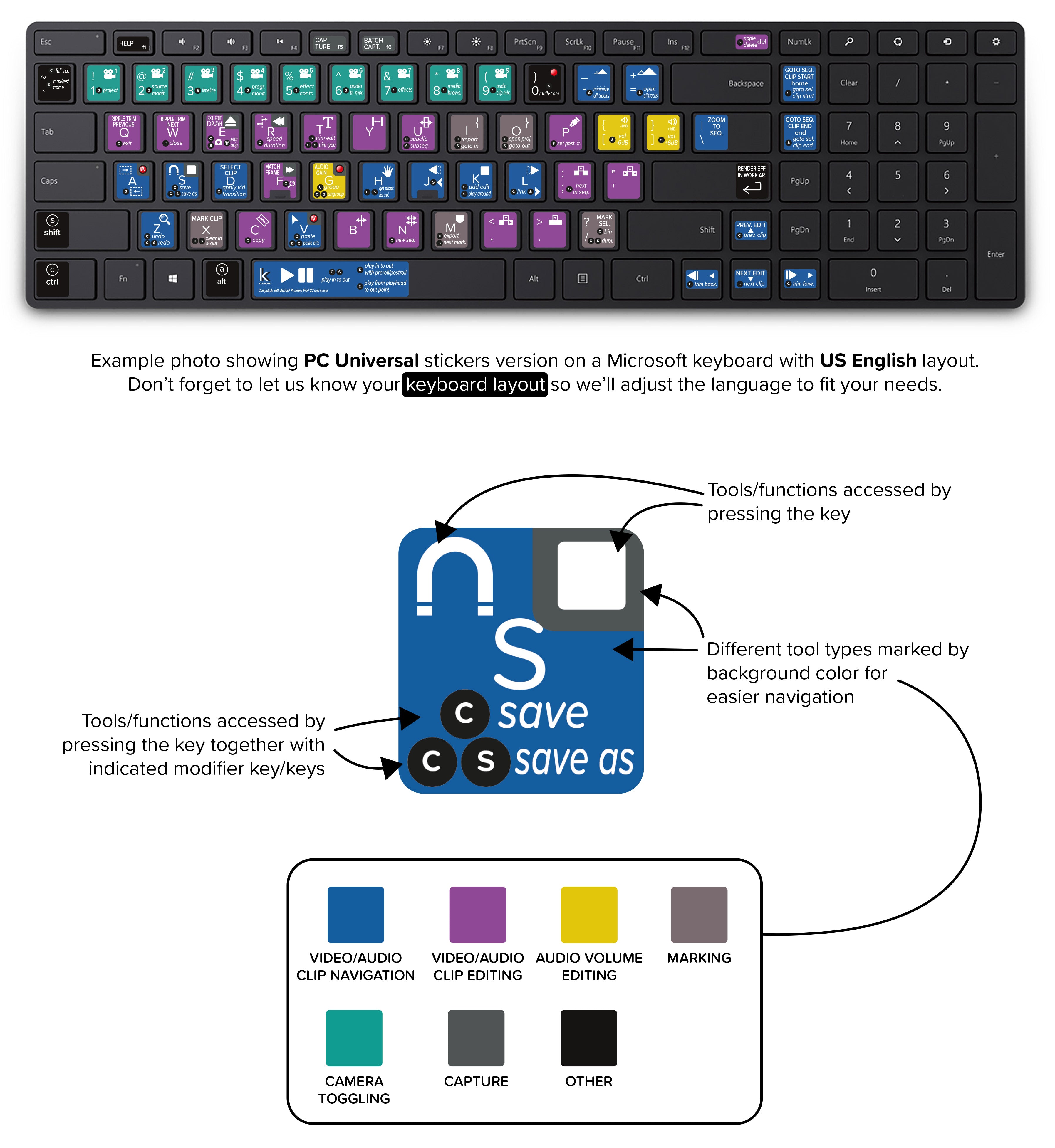 adobe premiere pro keyboard shortcuts