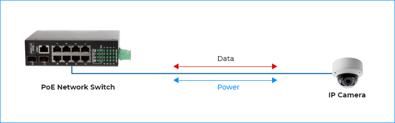 PoE switch applications