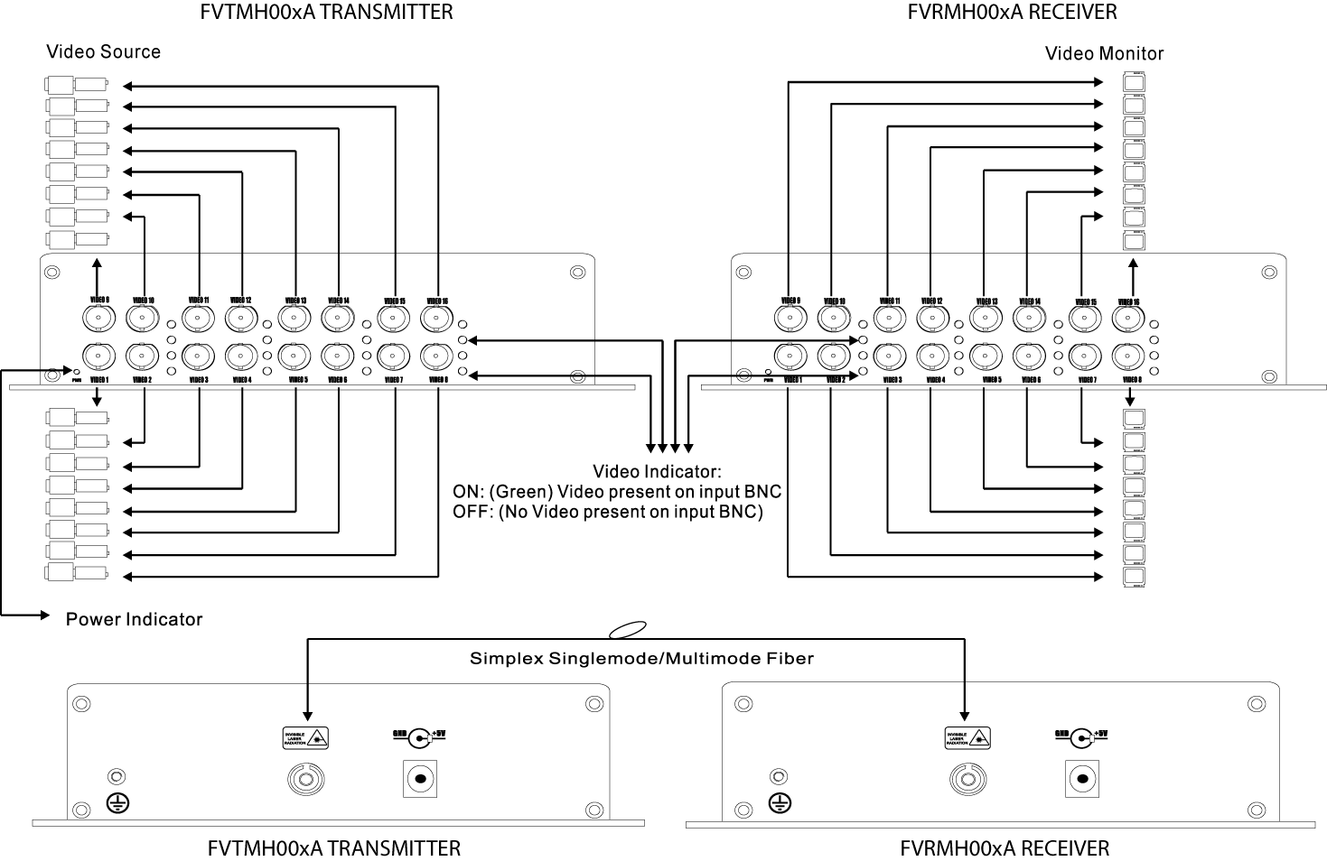 16-channel video installation kits