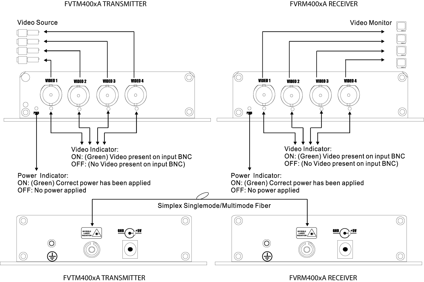 4 Channel Fiber video installation kits