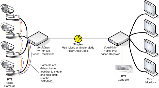 Point-to-PointLinks2