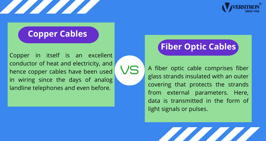 Cabling Fiber Optics Vs Copper