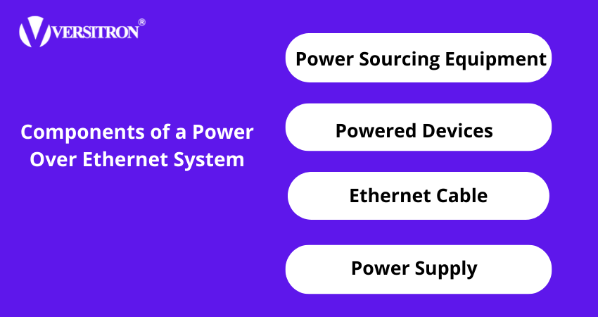 Components of a Power Over Ethernet System