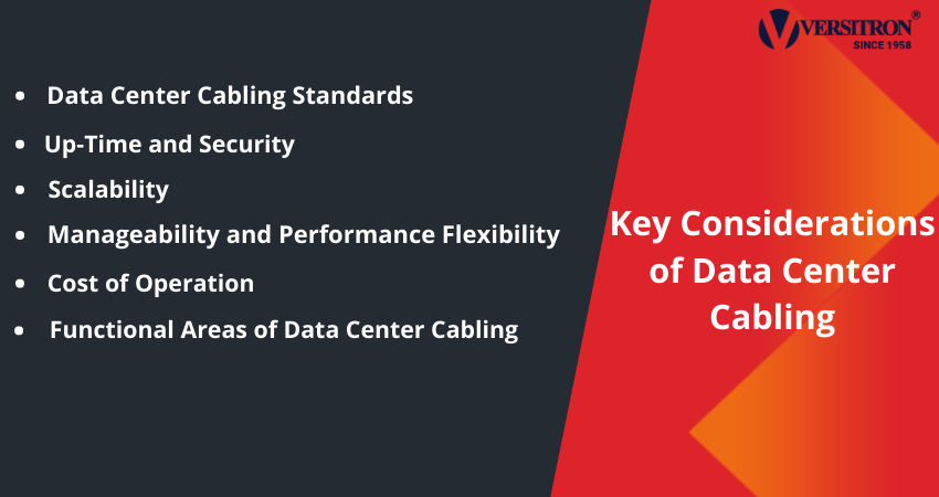 Considerations of Data Center Cabling