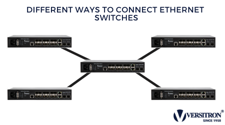 Ethernet swithes connecting methods