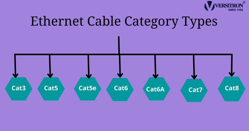 Ethernet Cable Category Types