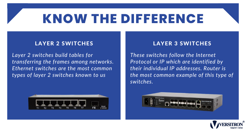 Difference Between Layer2 and Layer3 Network Switches