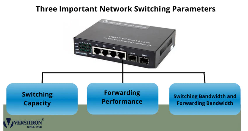 Network Switching Parameters
