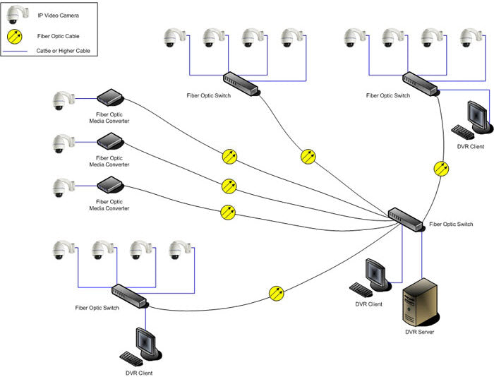 Ethernet Switches for IP Camera Surveillance Applications