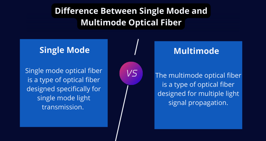 Single Mode vs Multimode Optical Fiber