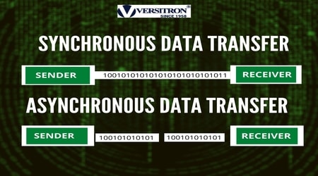 ynchronous Data and Asynchronous Data Transmission