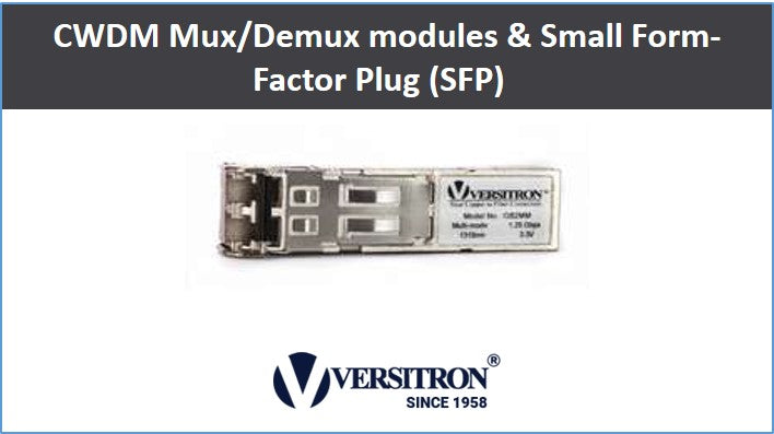 CWDM Mux/Demux modules