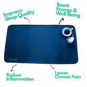 reGrounded™ Grounding Mats
