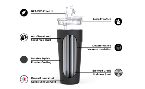 Splitflask Unveiled: Unpacking the Hot and Cold Revolution in Hydration