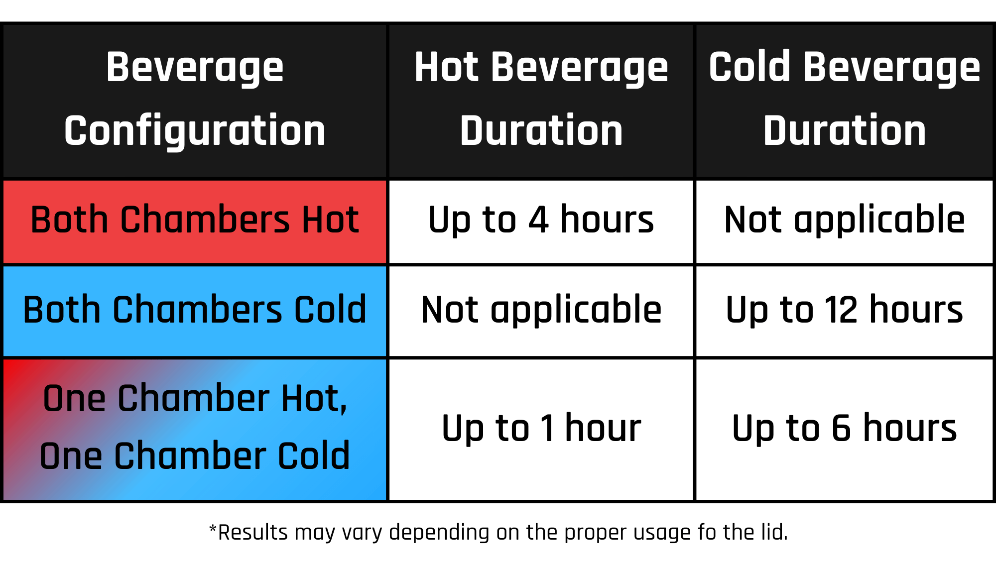 Splitflask Temperature Maintenance Chart.