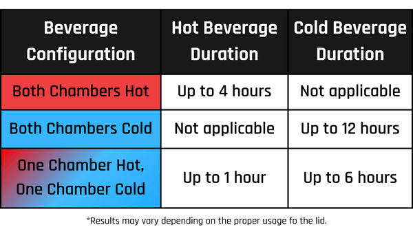 Splitflask temperature retention chart