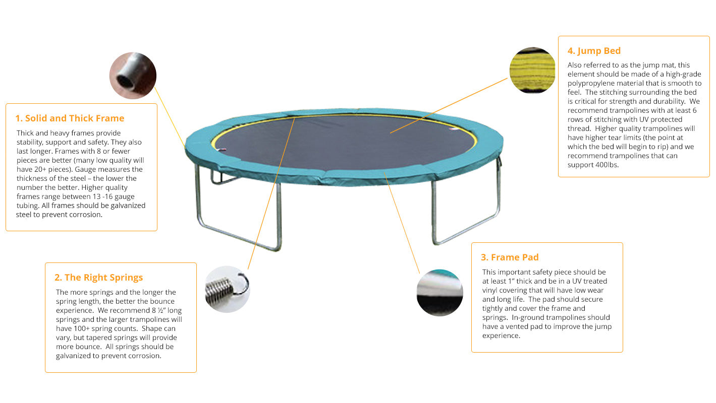 What makes trampolines so great for your kids