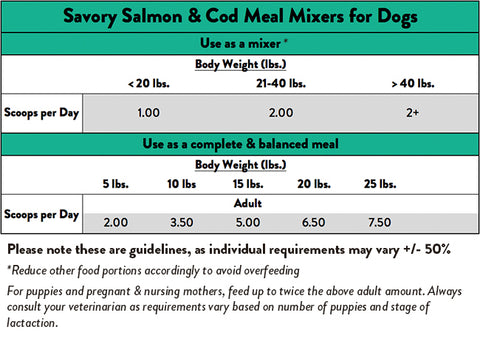 Feeding Guide - Stella & Chewy's Salmon & Cod Meal Mixers For Dogs