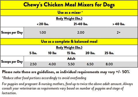 Feeding Guide - Stella & Chewy's Freeze Dried Chicken Meal Mixers For Dogs