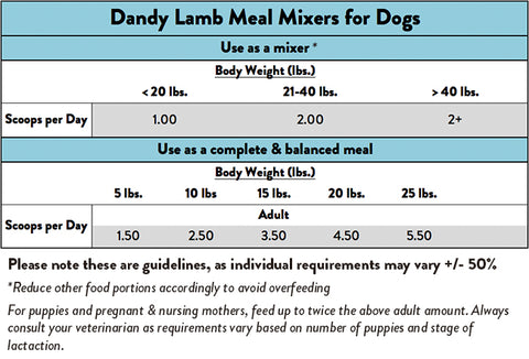 Feeding Guide for Stella & Chewy's Dandy Lamb Dog Meal Mixers
