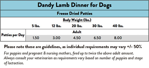 Feeding Guide - Stella & Chewy's Dandy Lamb Freeze Dried Patties For Dogs