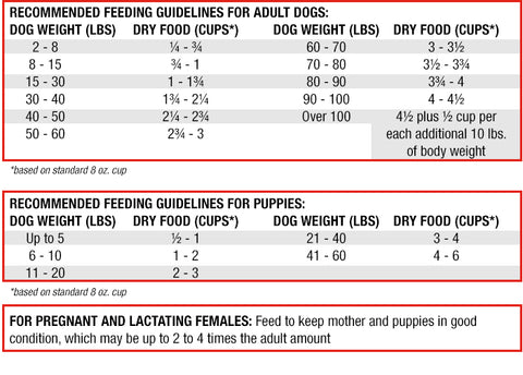 Feeding Guide For Stella & Chewy's Free Range Recipe Raw Blend Baked Kibble For Dogs