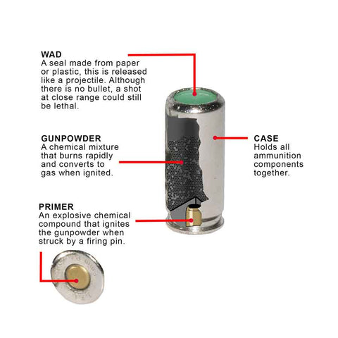 Diagram explaining how blank ammunition is loaded.