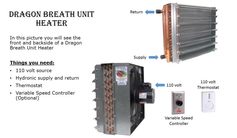 Dragon Breath Unit Heater - Description