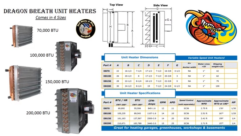 Dragons Breath Heaters - Technical Specifications