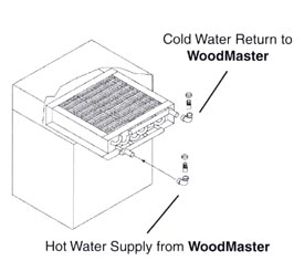 Furnace Installation