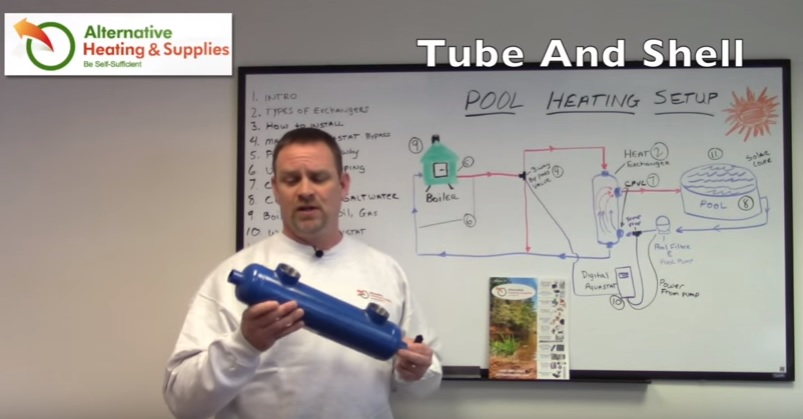 The Tube and Shell Heat Exchanger