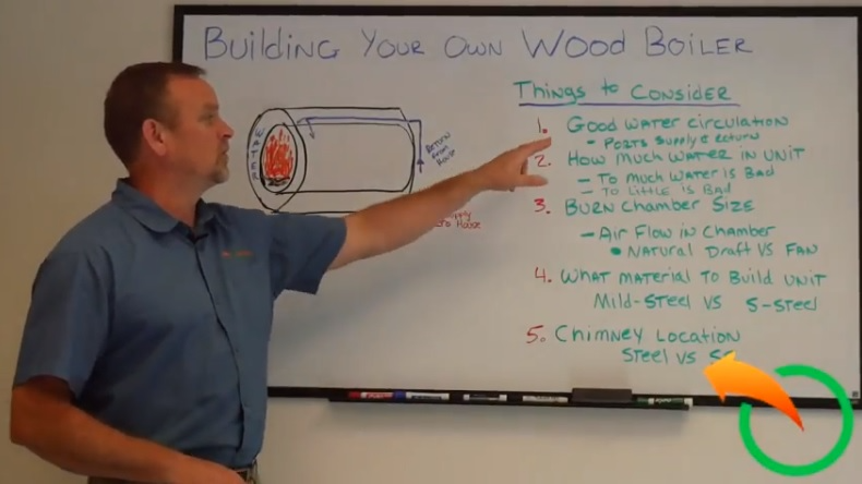 Wood Boiler Water Circulation System