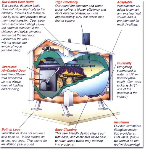 Wood Furnace Benefits and Features