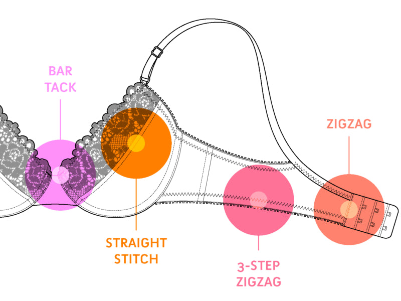 Machine Stitching Specifications for Bra Making - Orange Lingerie