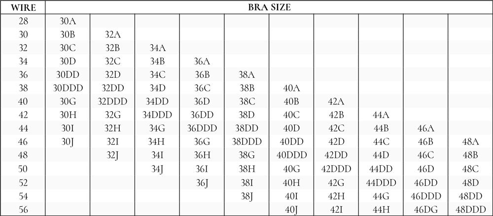 Standard Bra Size Chart