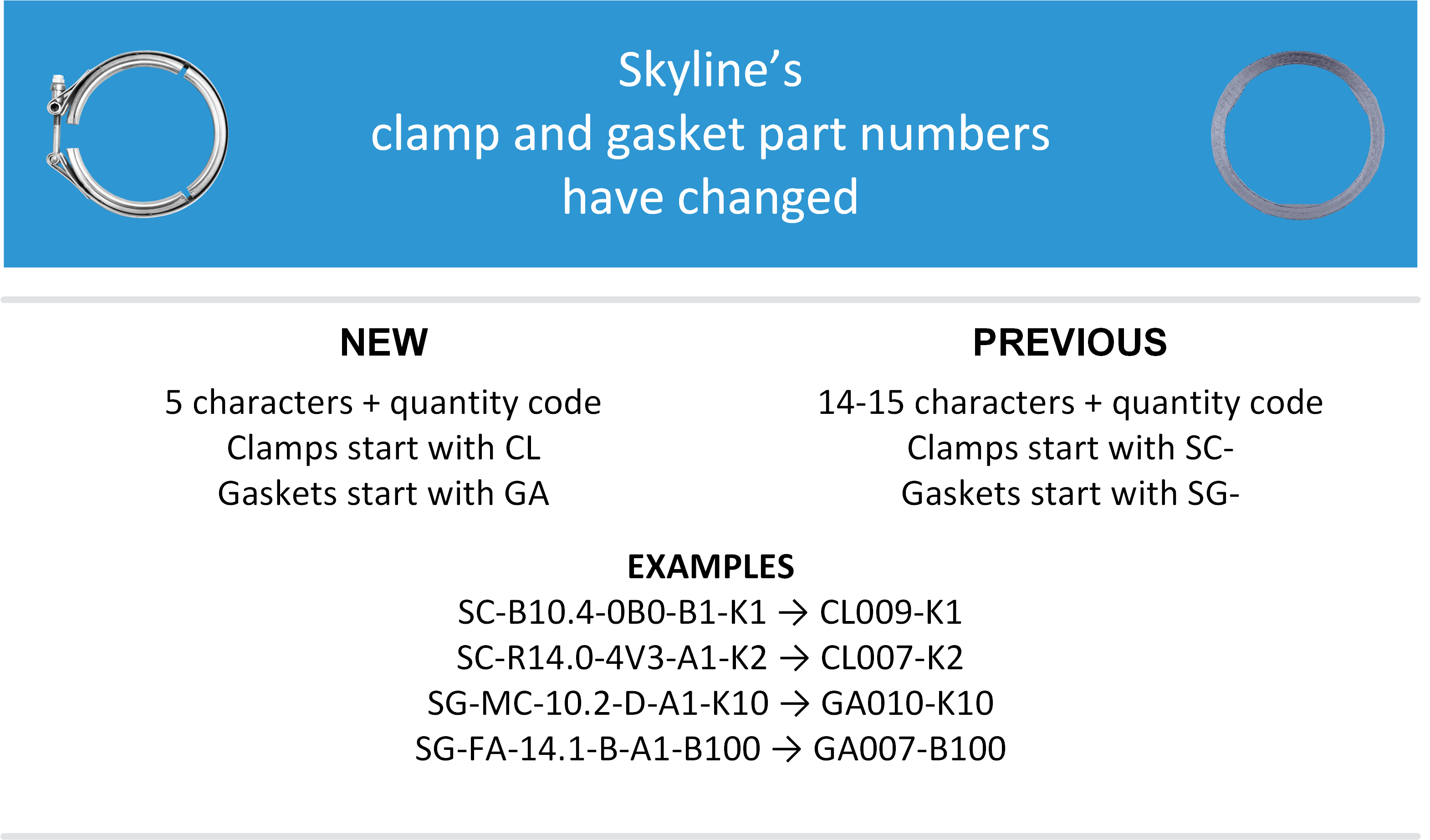 Graphic showing an exhaust clamp, an exhaust gasket, and the words "Skyline’s clamp and gasket part numbers have changed"