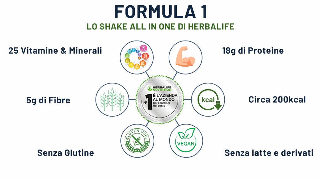 formula 1 herbalife