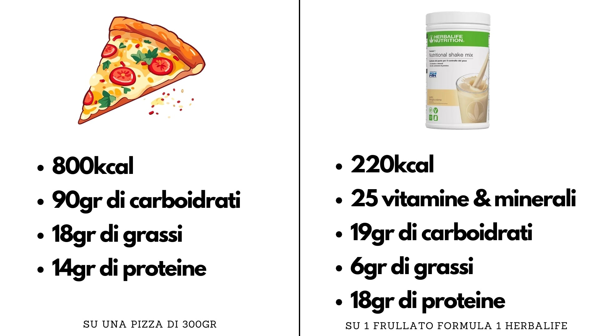 pizza vs formula 1 herbalife