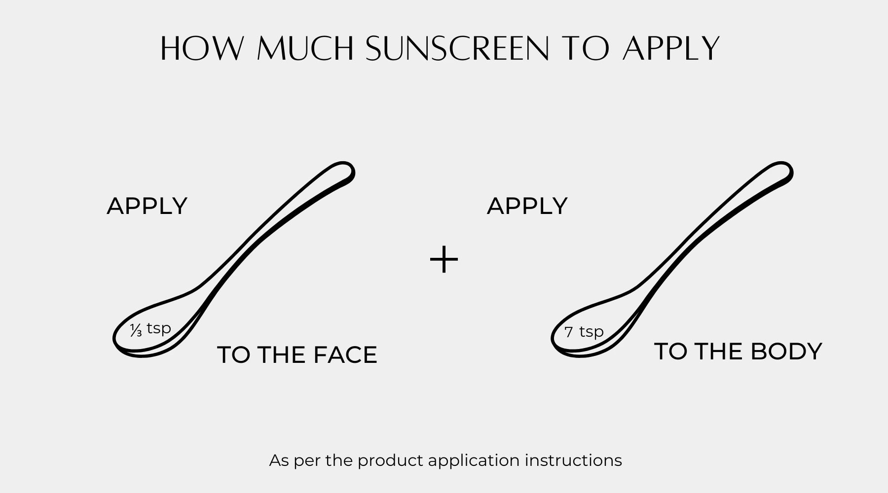 How much sunscreen to apply infographic