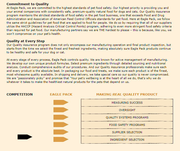 eagle pack dog food ingredients