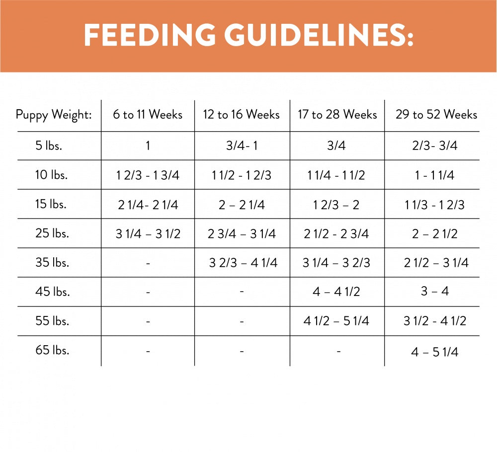 nutro puppy food feeding chart