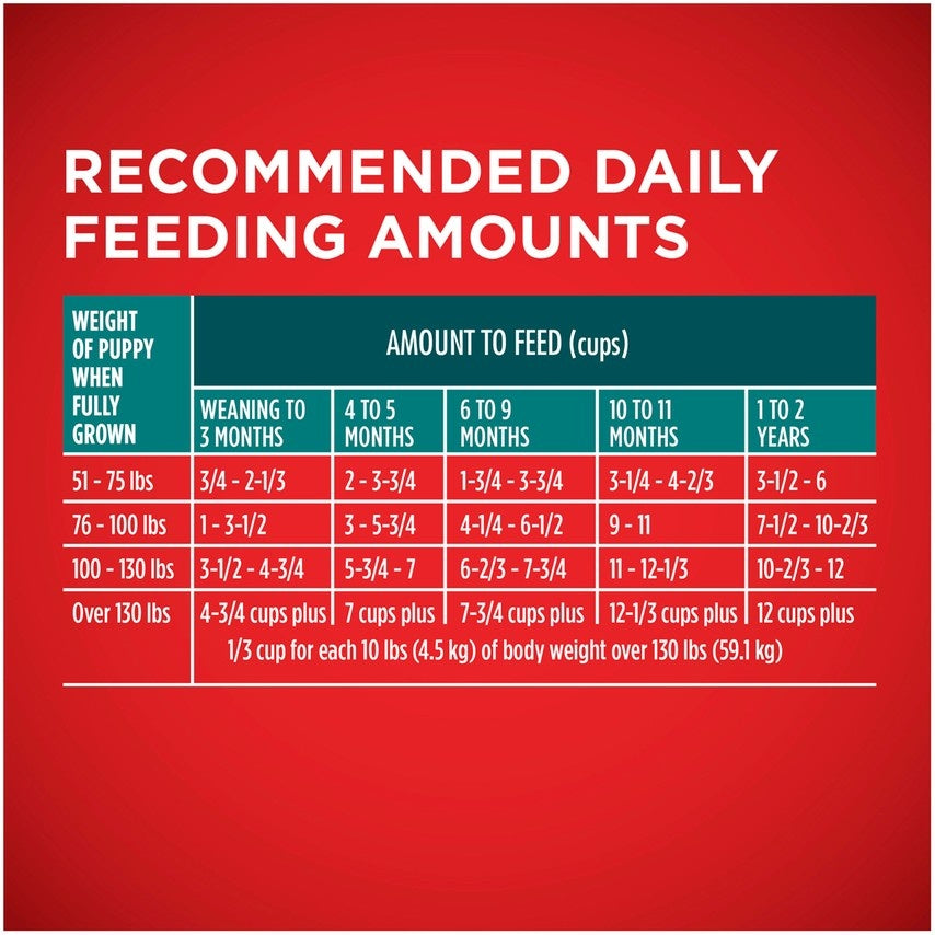 purina-one-feeding-chart-ubicaciondepersonas-cdmx-gob-mx