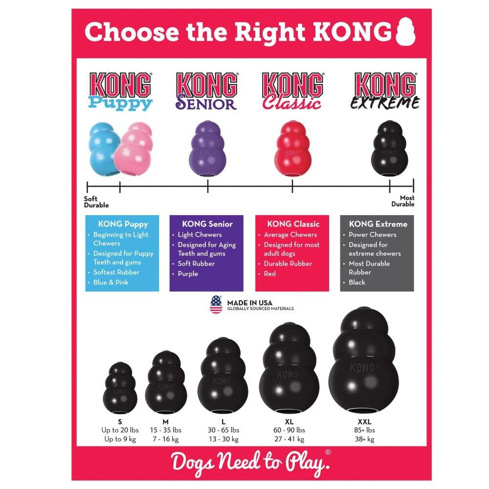 kong heavy chewer toys