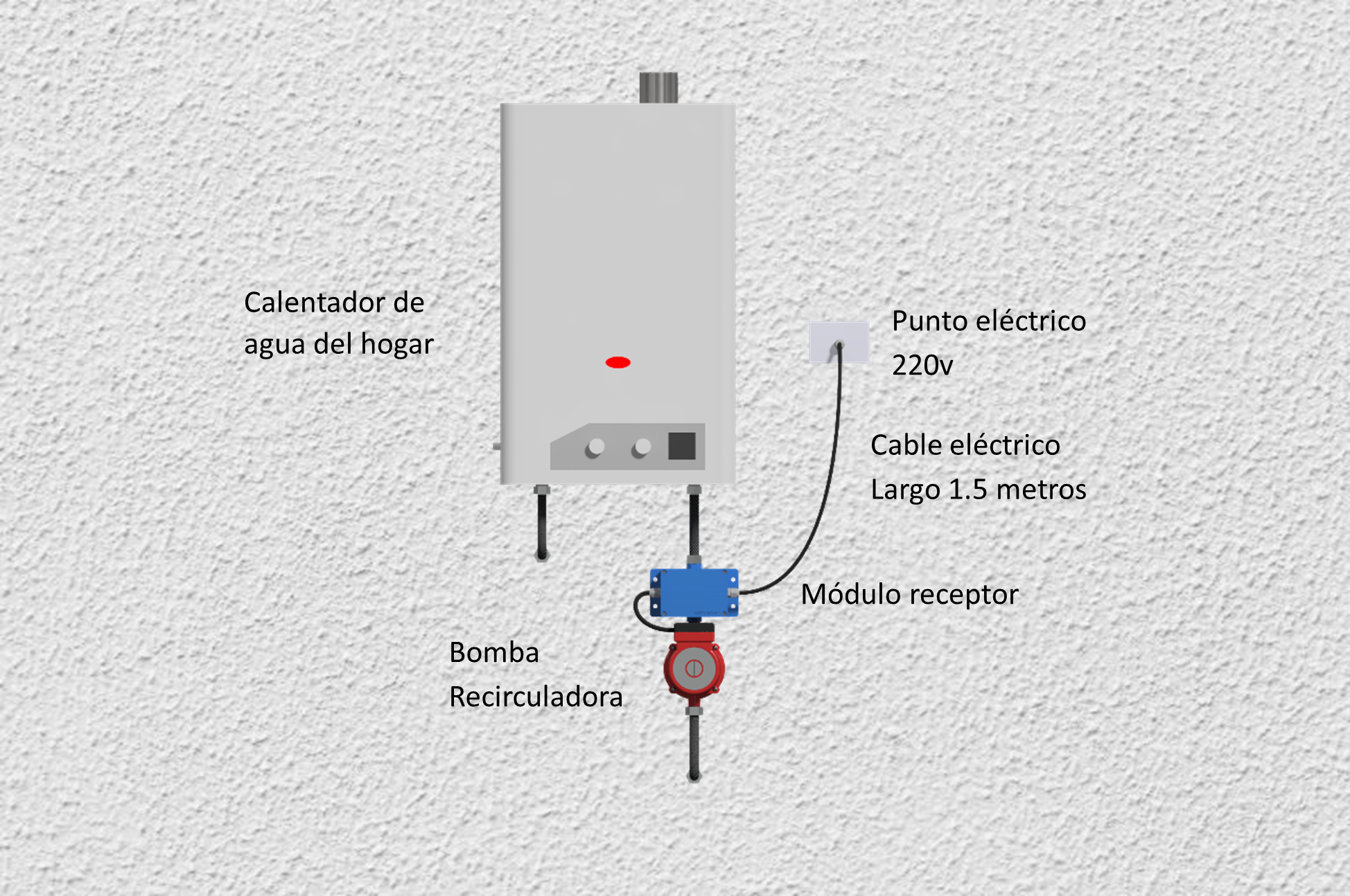 Instalación Módulo Receptor y Bomba Recirculadora Eco Shower Hydro Saver
