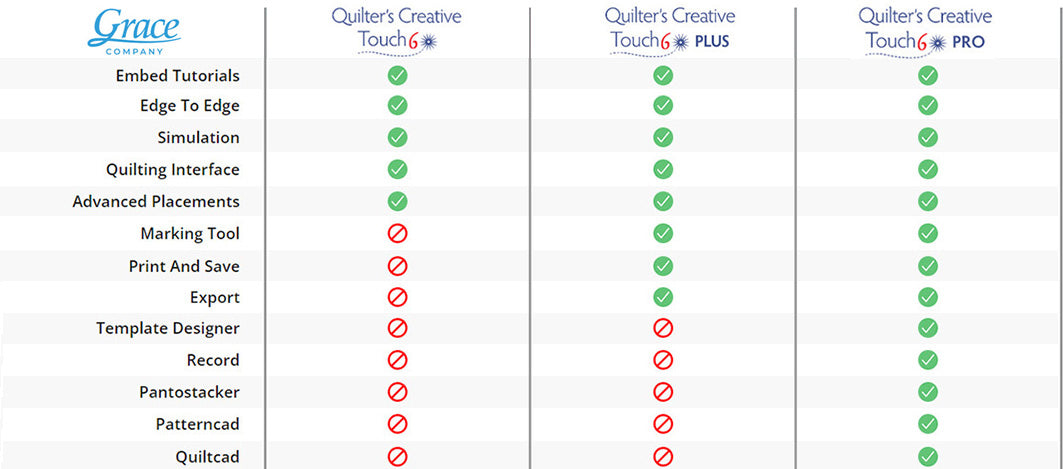 QCT6 Comparison