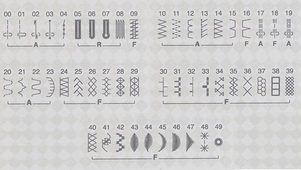 50 built-in stitches with 15 Needle Positions