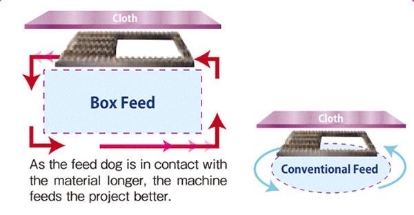 BOX MOTION FEED DOGS WITH DROP FEED OPTION